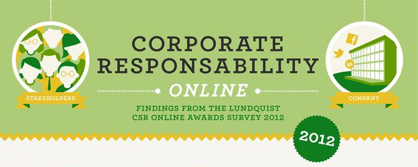 Social Media Advocates Sustainability